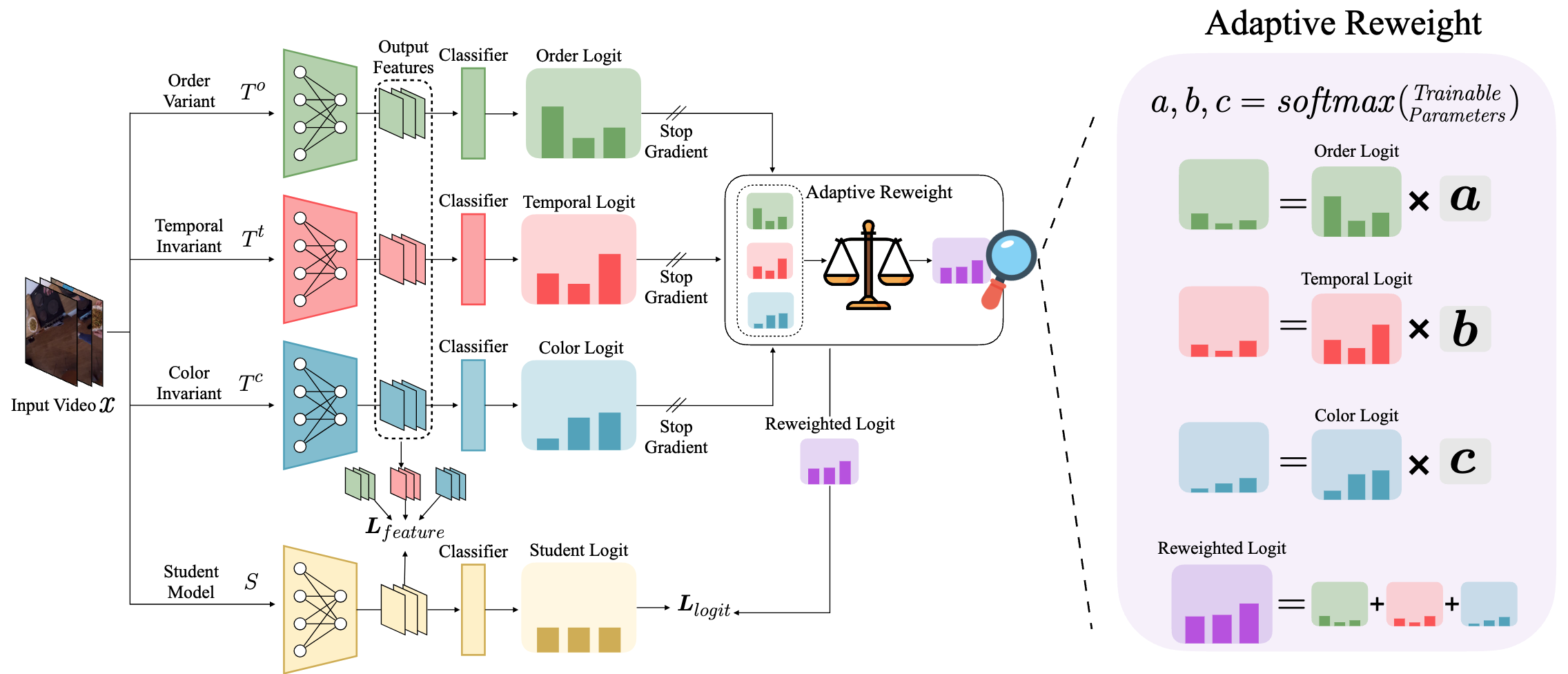 Domain Generalization