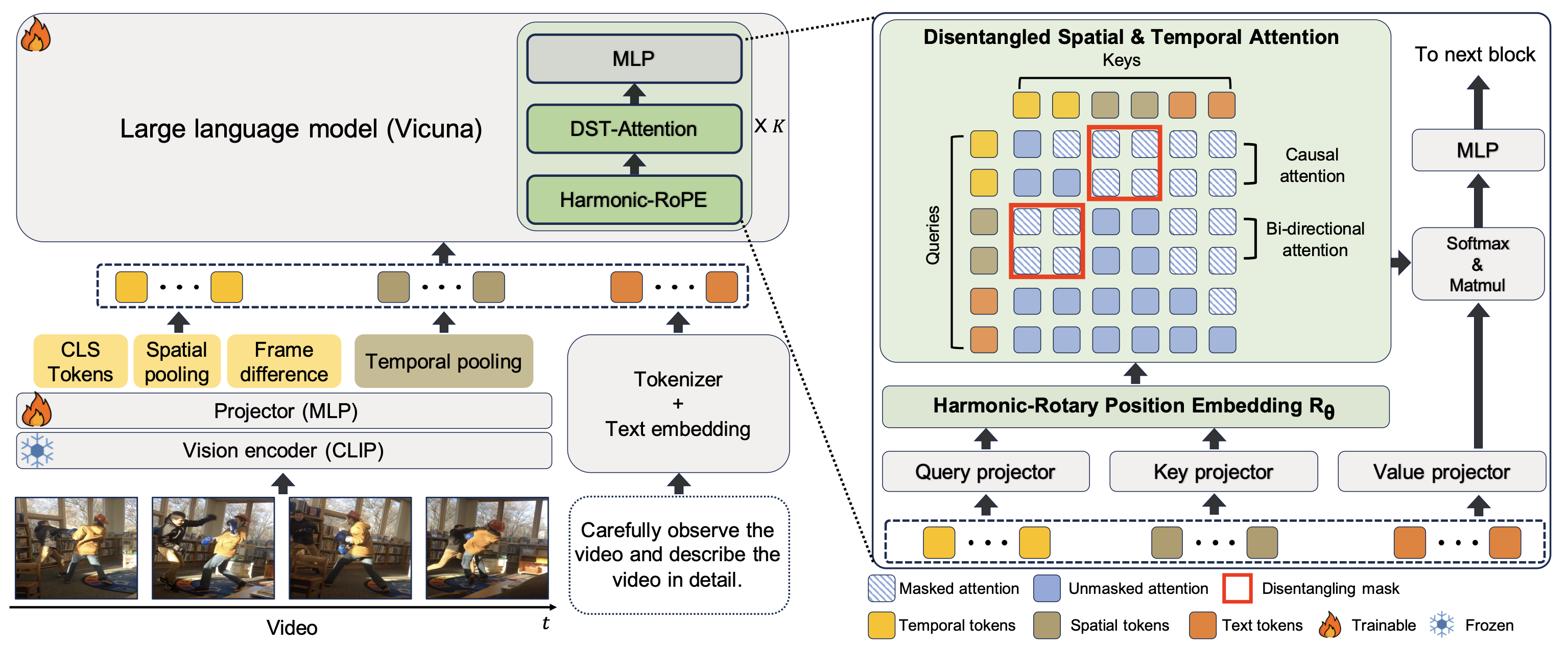 Visual + Audio + Text