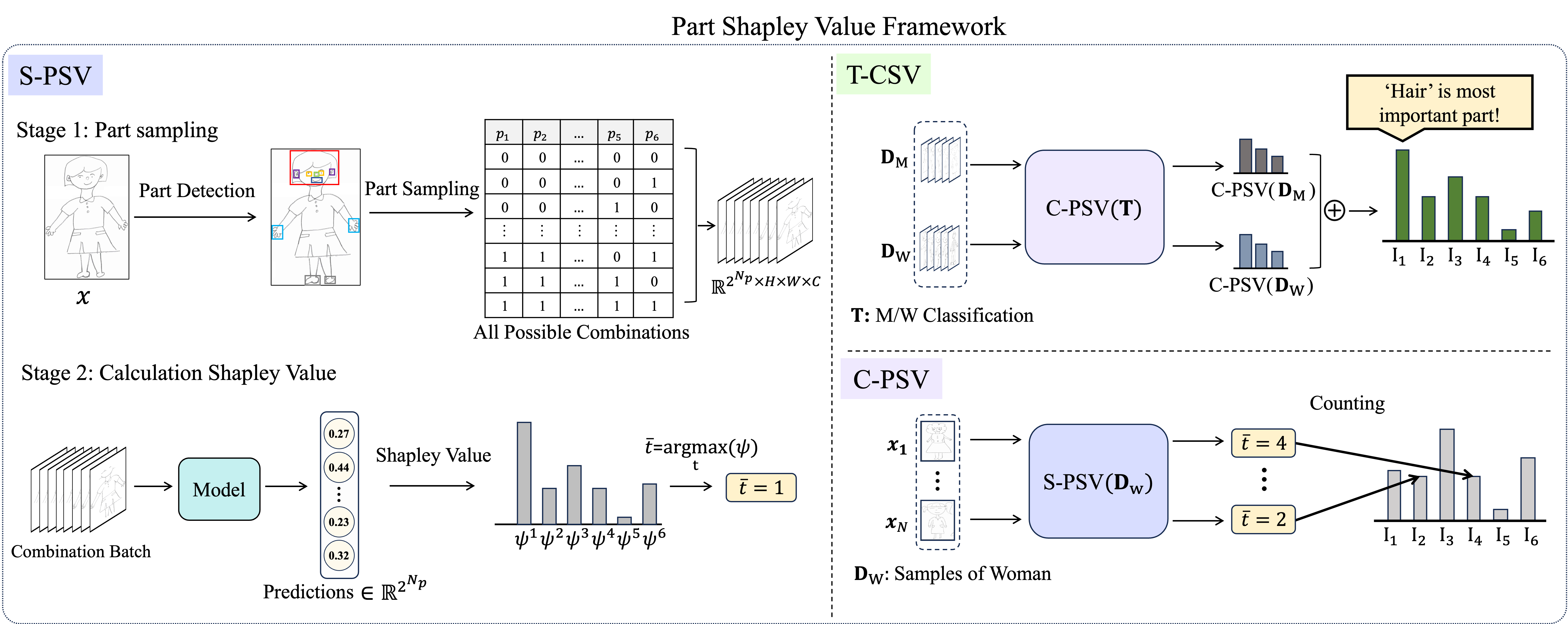 Visual + Audio + Text