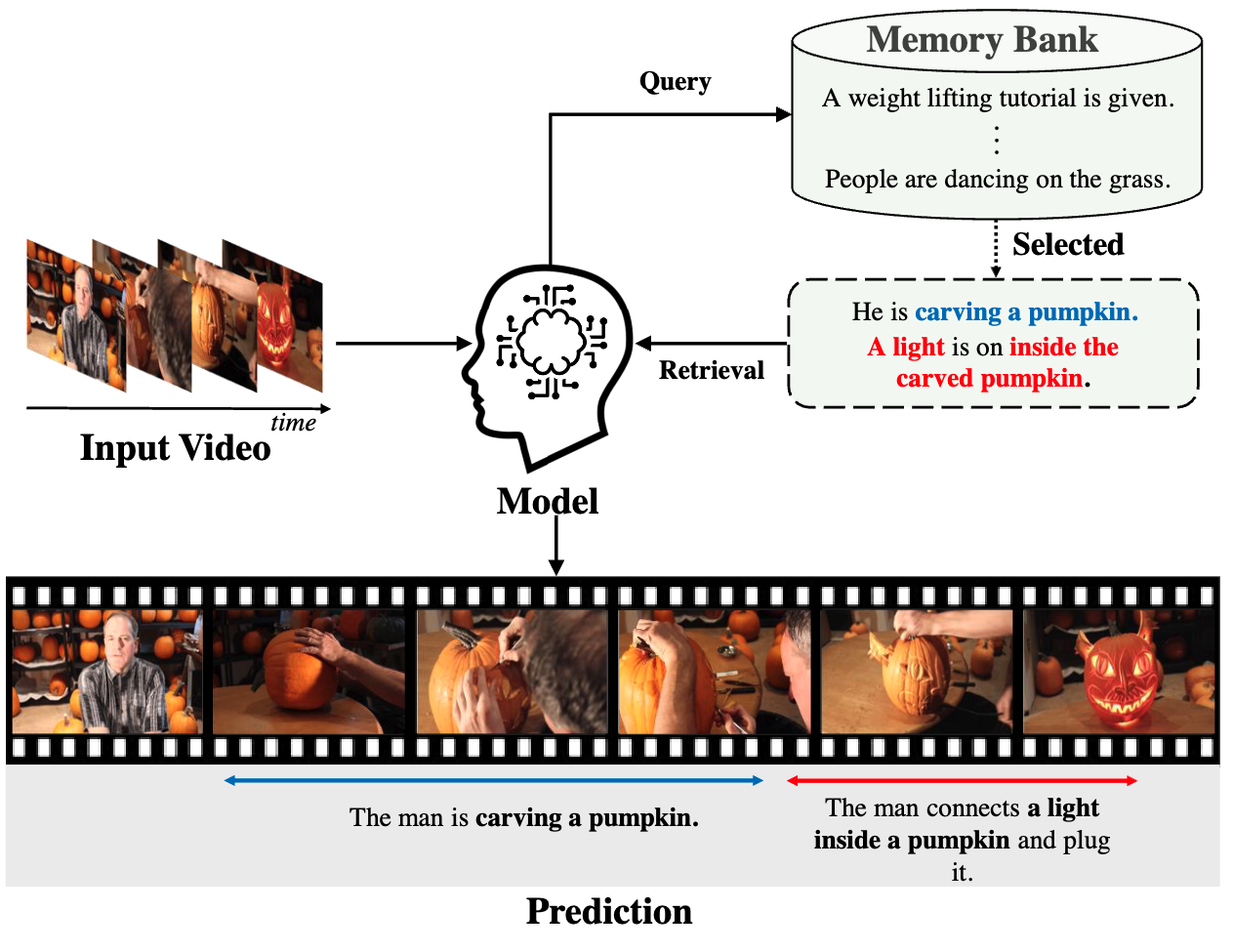 Long-Term Temporal Context Modeling