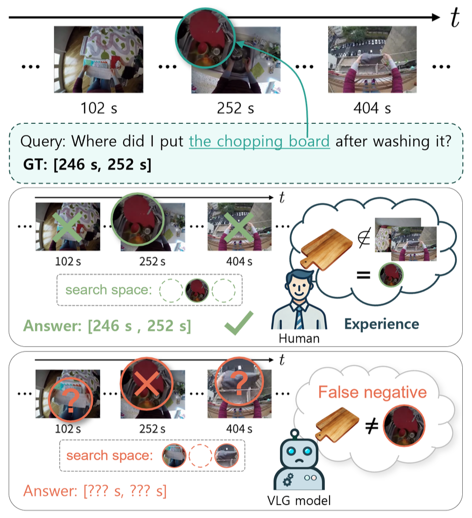 Long-Term Temporal Context Modeling