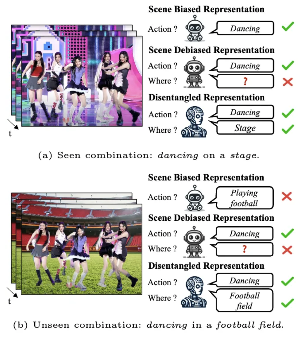 Human Action Recognition