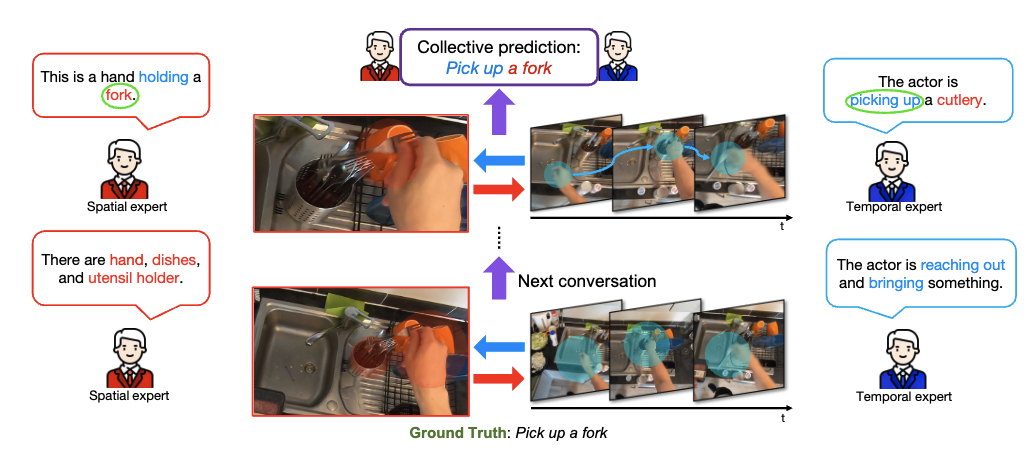 Video Representation Learning